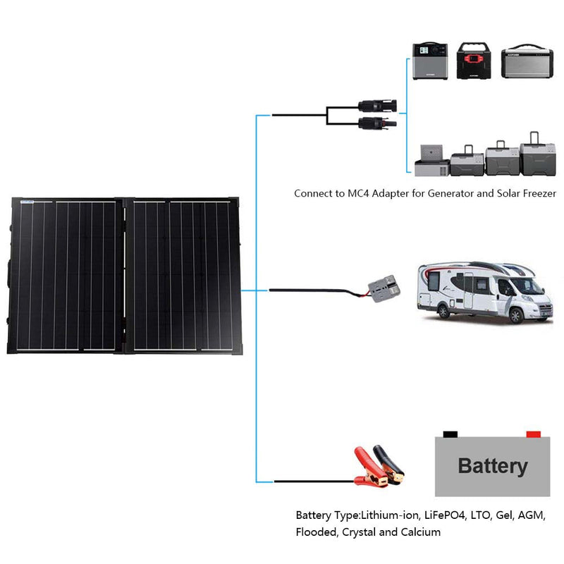 Acopower Foldable kits Framed All black 120W