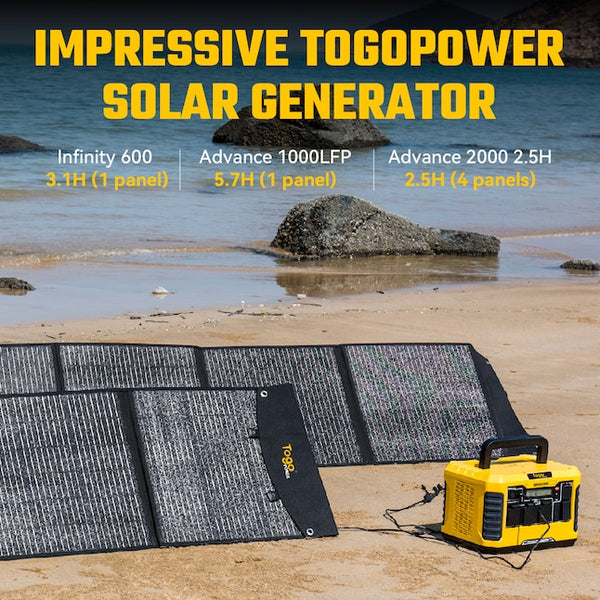 Togopower Advance 20.8-in x 22.8-in x 2.7-in 200-Watt Portable