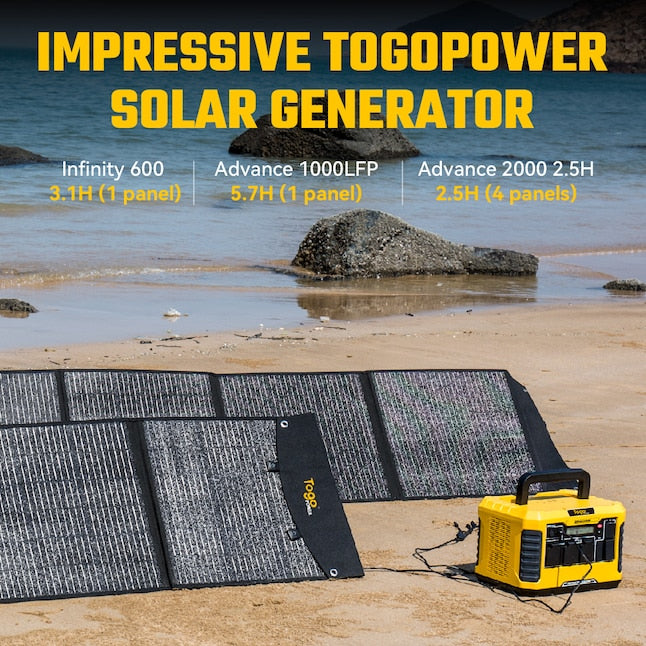 Togopower Advance 20.8-in x 22.8-in x 2.7-in 200-Watt Portable Solar Panel