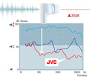 JVC earplugs