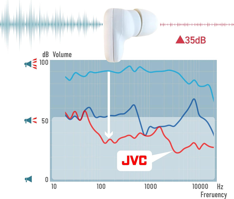 Tapones para los oídos JVC