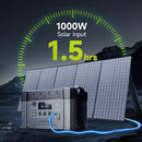 ALLPOWERS S2000 PRO 2400W 1451.6WH portable power station