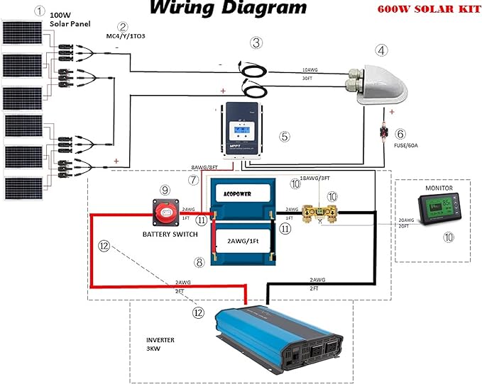 Kits de paneles solares para vehículos recreativos ACOPOWER de 100 W y 12 V, controlador de carga PWM de 20 A