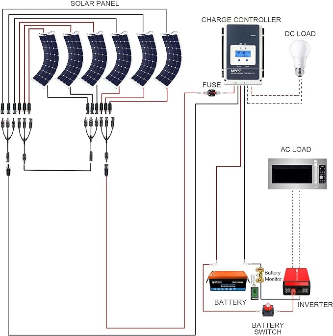 Acopower 110w flex 
200Ah/1.5kW
(2x100Ah) Li200Ah F660w