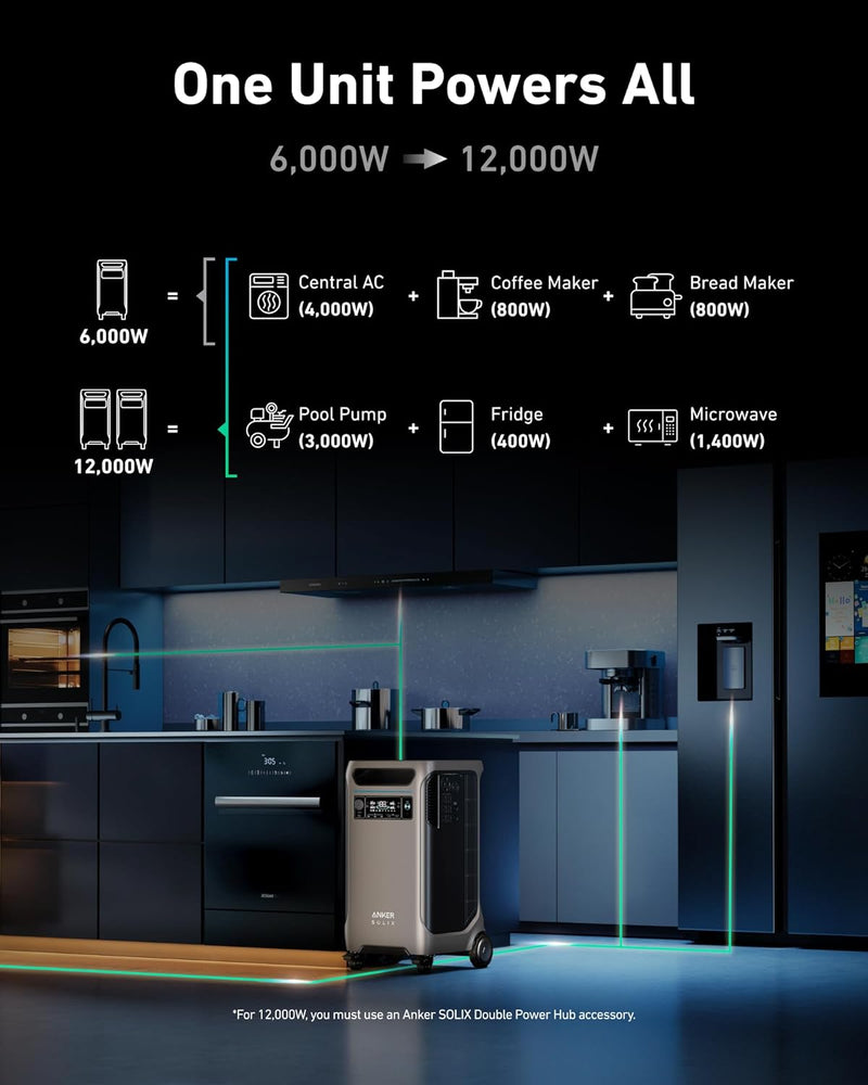 Panel solar Anker SOLIX F3800 + PS400 de 400 W