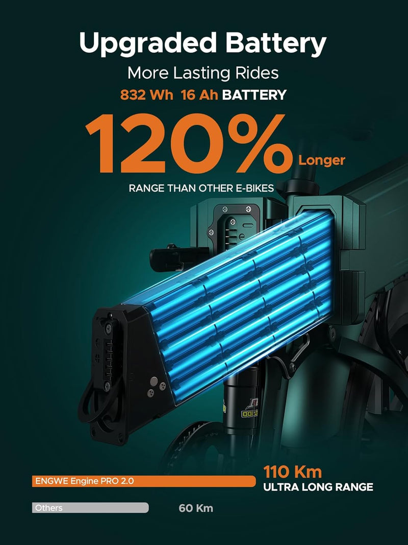 Bicicleta eléctrica ENGWE M20