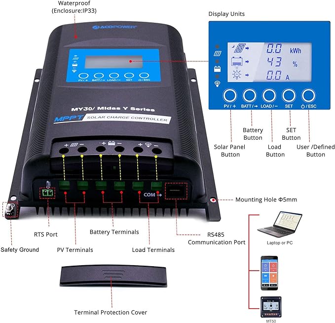 Acopower 110w flex
300Ah/1.5kW
(3x100Ah) Li300Ah F220w