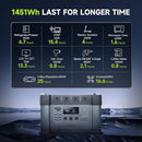 ALLPOWERS S2000 PRO 2400W 1451.6WH portable power station