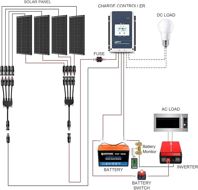 Acopower 200W mono
200w Mono 200Ah
(2x100Ah) Li200Ah M800w