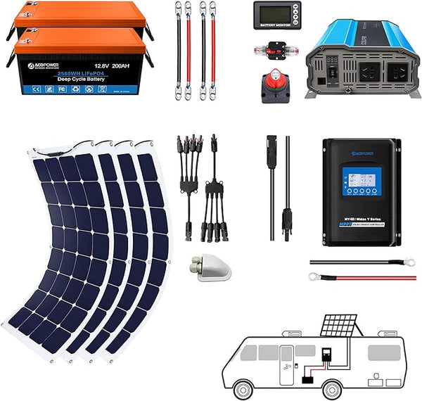 Acopower 110w flex
400Ah/3kW
(2x200Ah) Li400Ah F440w