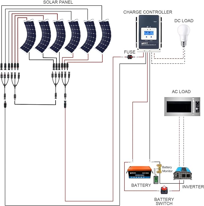 Acopower 110w flex
400Ah/3kW
(2x200Ah) Li400Ah F660w