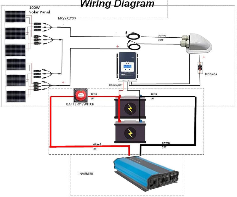 Acopower 110w flex Kit 660w 50A