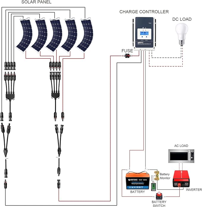 Acopower 110w flex
400Ah/3kW
(2x200Ah) Li400Ah F550w