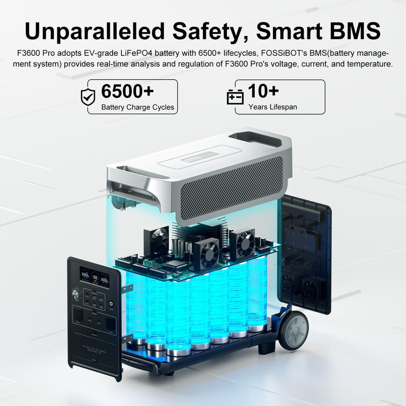 FOSSiBOT F3600 Pro Portable Power Station | 3600W 3840Wh