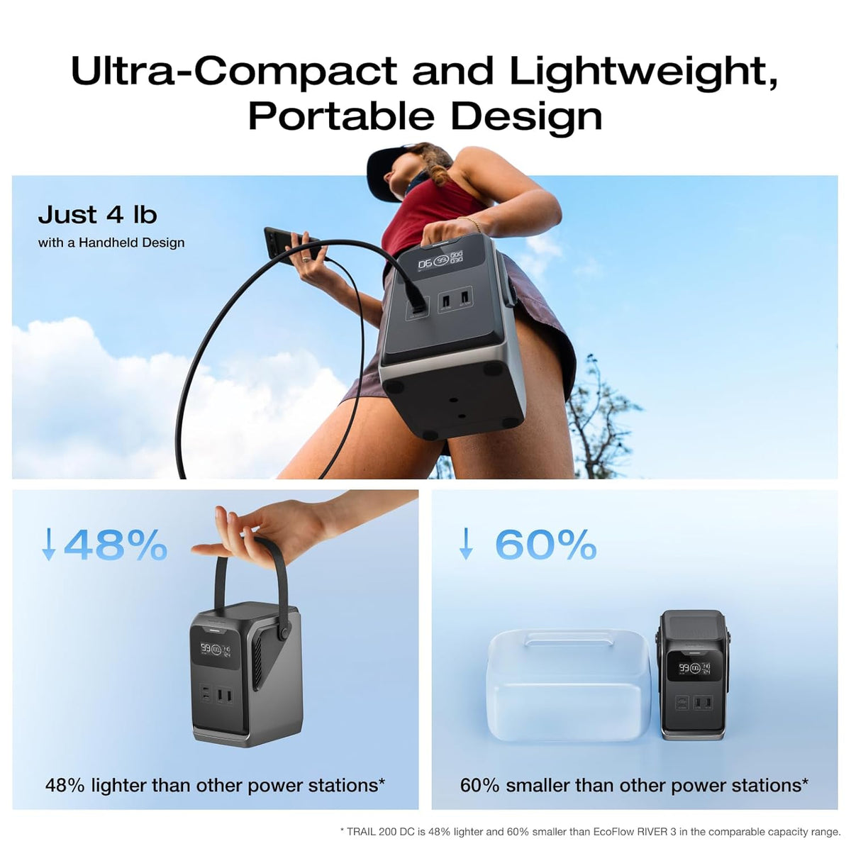 Ecoflow TRAIL 200 DC Portable Power Station + Free 30W USB-C