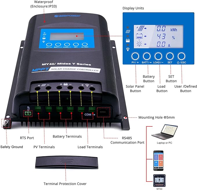 Acopower 110w flex
300Ah/1.5kW
(3x100Ah) Li300Ah F440w