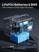 Estación de energía portátil AFERIY P110 de 1200 W y 1248 Wh