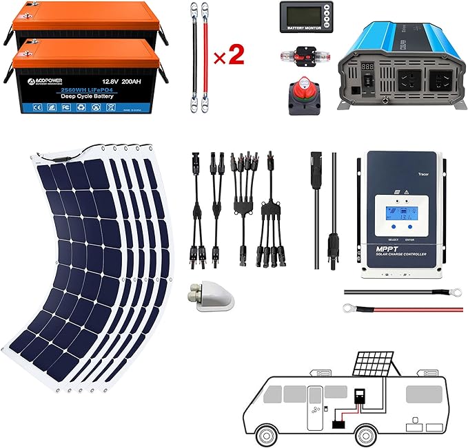 Acopower 110w flex
400Ah/3kW
(2x200Ah) Li400Ah F550w