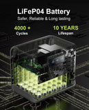 FOSSiBOT F2400 Portable Power Station | 2400W 2048Wh