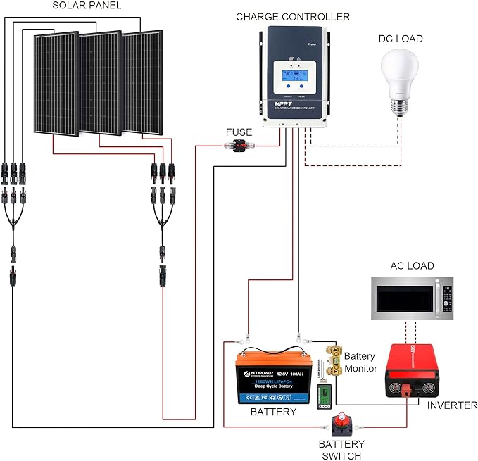 Acopower 200W mono
200w Mono
300Ah
(3x100Ah) Li300Ah M600w