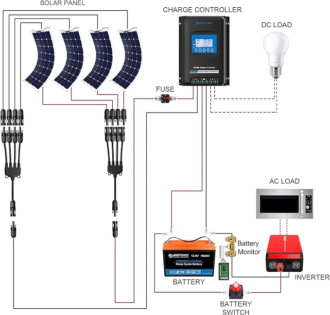 Acopower 110w flex
300Ah/1.5kW
(3x100Ah) Li300Ah F440w