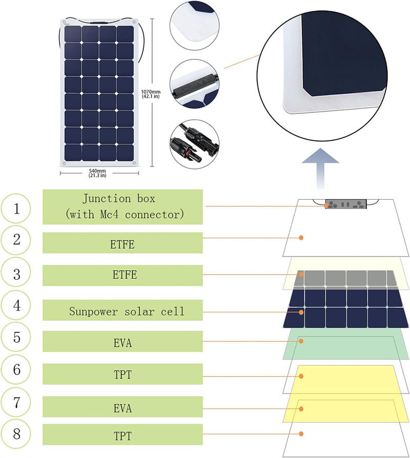 Acopower 110w flexible
 200 Ah/1,5 kW
 (2x100 Ah) Li-ion 200 Ah F220 W