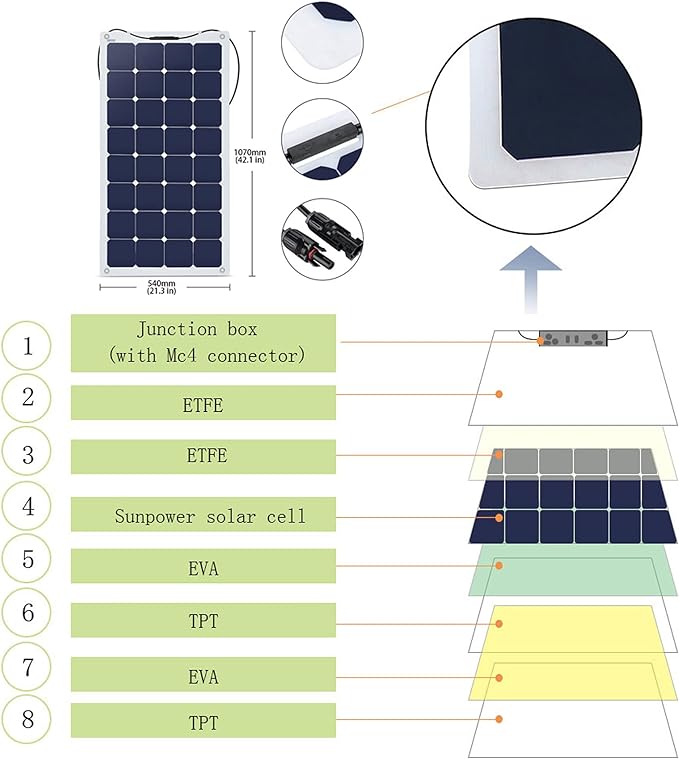 Acopower 110w flex
300Ah/1.5kW
(3x100Ah) Li300Ah F220w