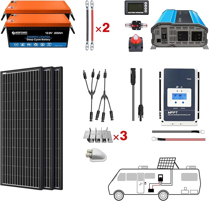 Acopower 200w Mono
400Ah
(2x200Ah) Li400Ah M600w