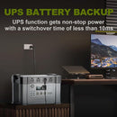 ALLPOWERS S2000 PRO 2400W 1451.6WH portable power station
