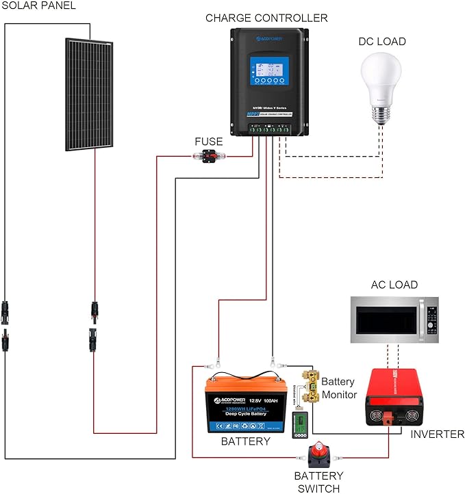 Acopower 200W Mono 200Ah(2x100Ah) Li200Ah M200w