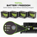 72V 10A Onboard Battery Charger - Lithium, LiFePO4, Lead Acid, AGM Batteries