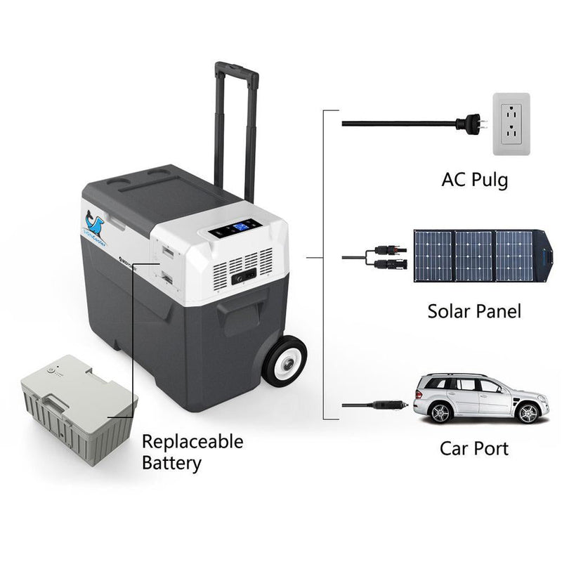 Acopower 40L/42Quarts Fridge Battery Combo