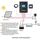 Controlador de carga solar MPPT Acopower Midas 30A