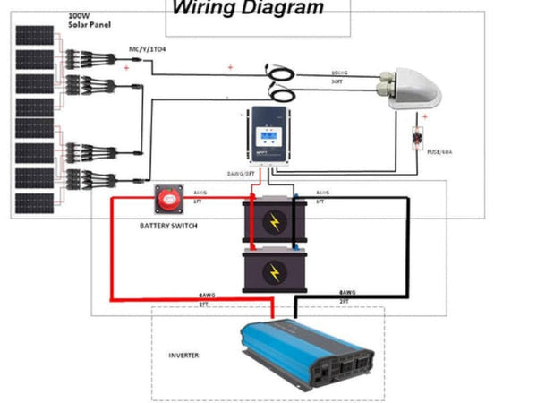 ACOPOWER 8x100W 12V Poly Solar RV Kits, 60A MPPT Charge Controller (800W 60A)