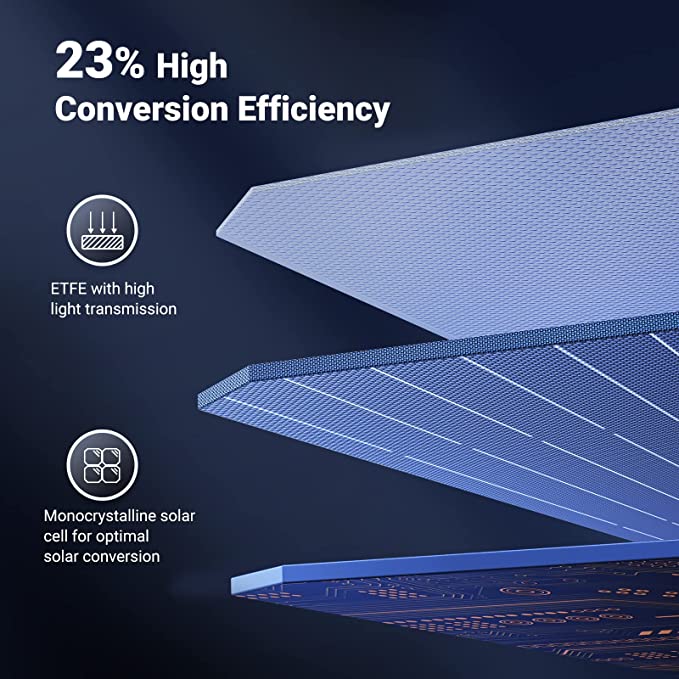 Bundle: 2 x UGreen PowerRoam Solar Panel for Power Station 200W