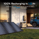 OUKITEL BP5000 Pro Max Portable Power Station