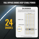 Panel solar flexible de película fina con orificios preperforados BougeRV Yuma 200W CIGS