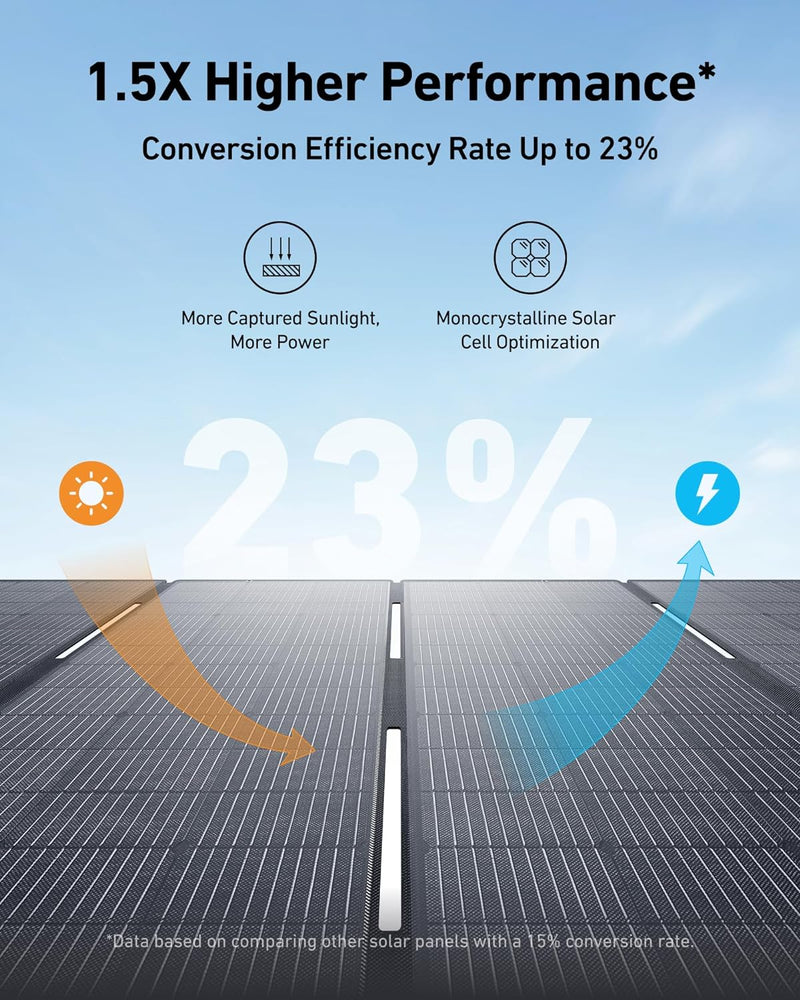 Panel solar Anker SOLIX F3800 + PS400 de 400 W