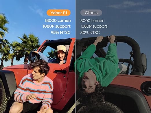 Miniproyector Yaber E1 con WiFi 5G y Bluetooth 5.2