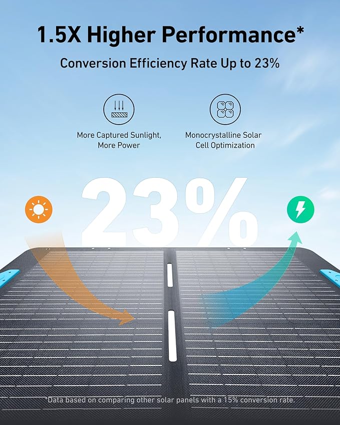 REFURBISHED Anker SOLIX 100W Solar Panel