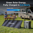 OUKITEL BP5000 Pro Max Portable Power Station