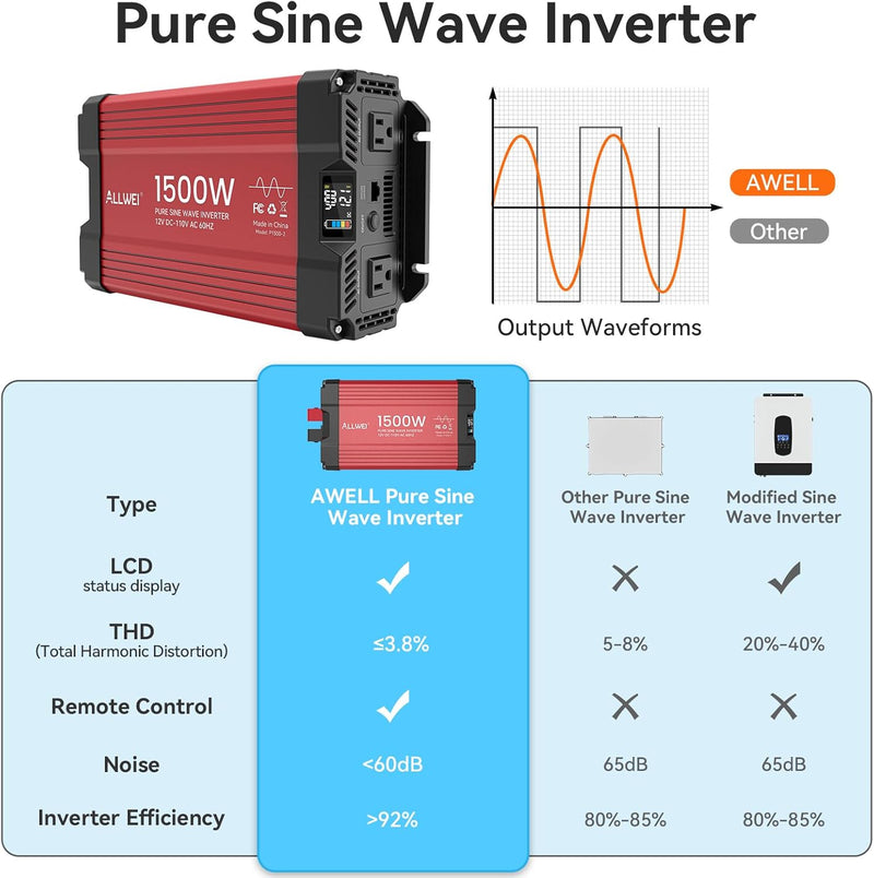 ALLWEI 1500W Pure Sine Wave Inverter 12V to 110V AC