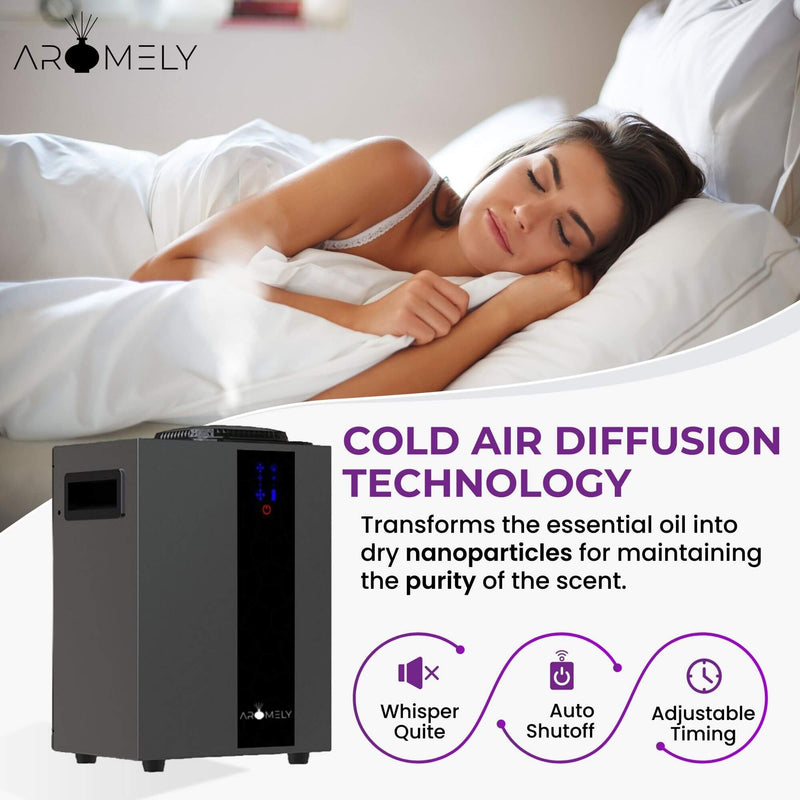 AROMELY - ARO PRO - Smart HVAC Scent Diffuser Up to 4,000 Sqft - Bluetooth & Waterless