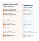 Algolaser Alpha MK2 20W Safe Kit