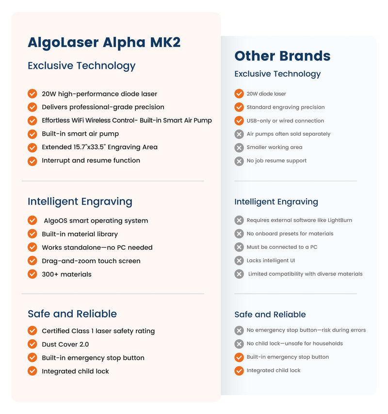 Algolaser Alpha MK2 20W Safe Kit