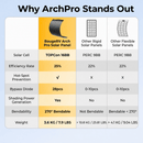 BougeRV Arch Pro 200W ShadePower NType Flexible Solar Panel