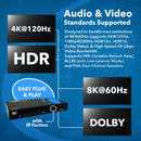 Conmutador HDMI 4x1 8K (BK-401) 