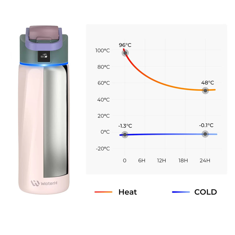 WaterH Boost Smart Water Bottle 24 oz