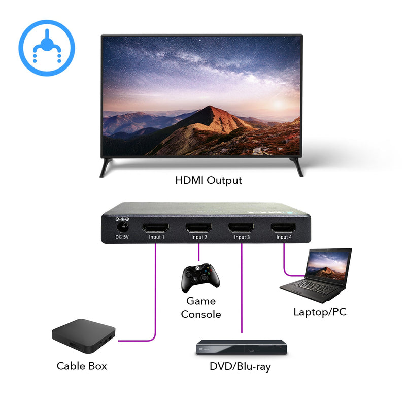 Conmutador HDMI Ultra HD 4x1 con extractor de audio y control remoto IR (UHD-401) 