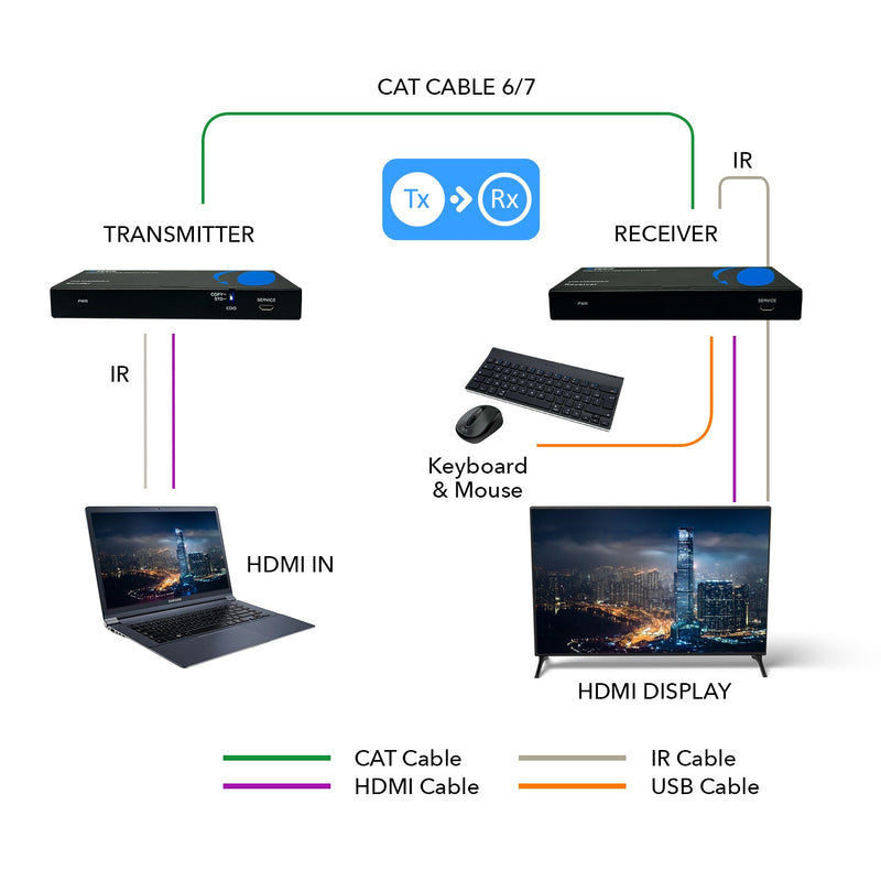 Extensor HDMI con HDBaseT sobre CAT5e/6/7 hasta 122 m - Control por infrarrojos, teclado y ratón a través de la red (UHD-EXB400UR-K) 